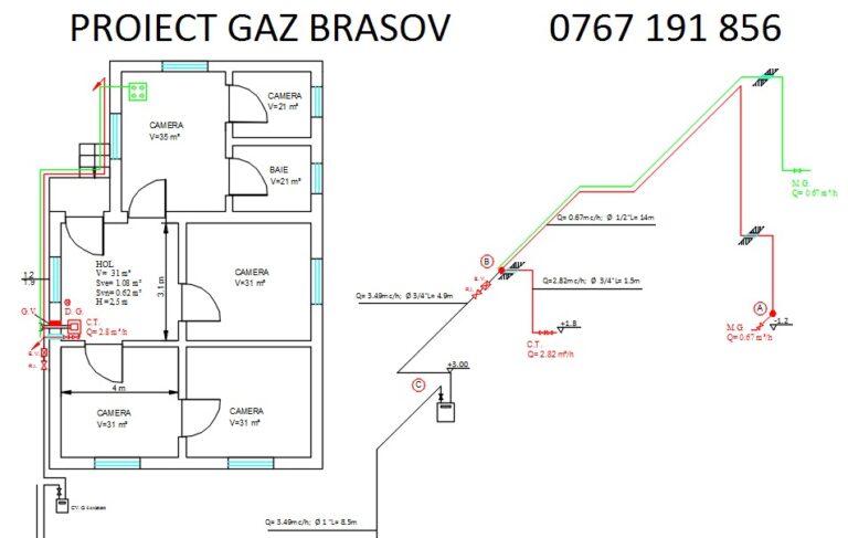 proiect gaz brasov